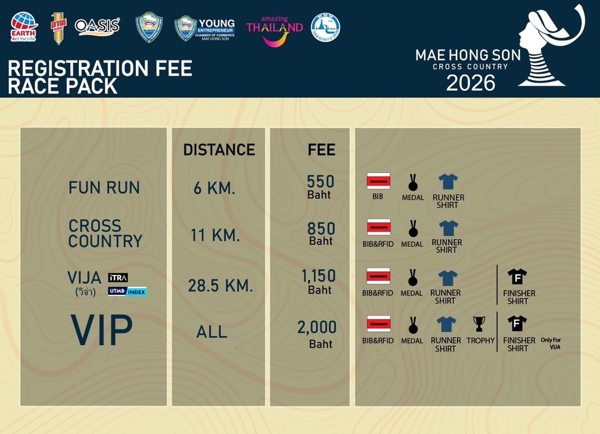 MAE HONG SON CROSS COUNTRY 2026