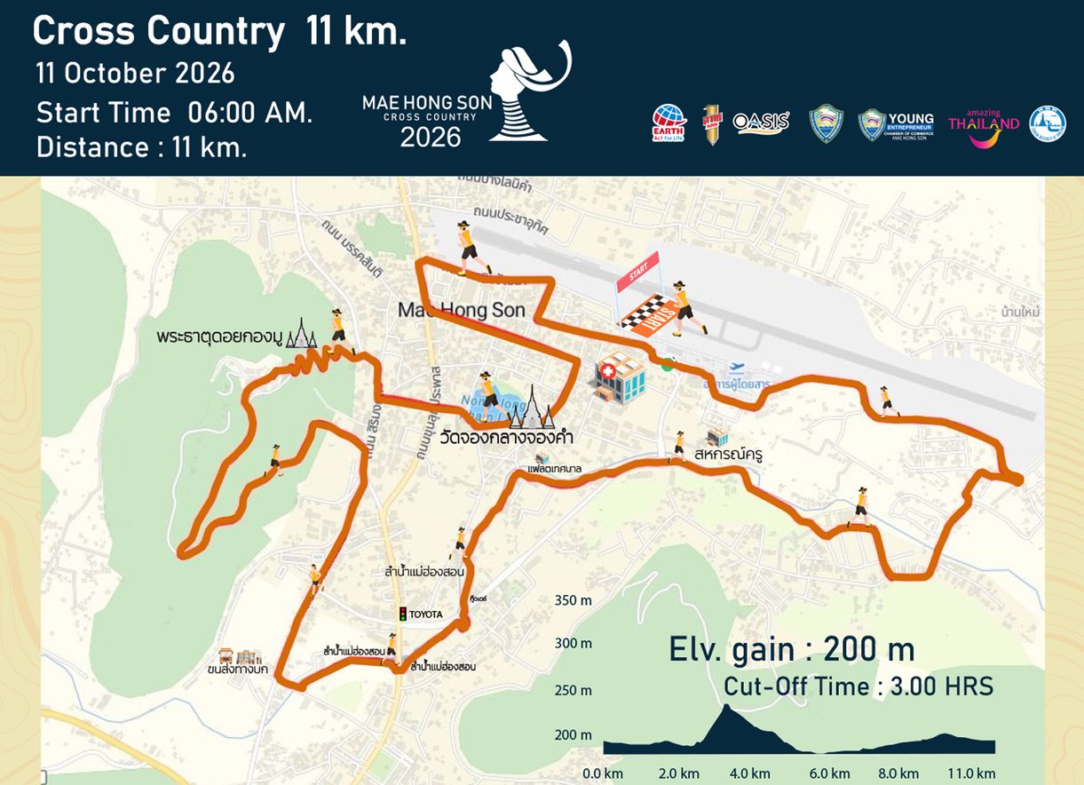 MAE HONG SON CROSS COUNTRY 2026