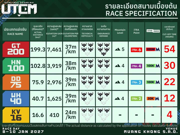 Ultra Trail Chiang Mai